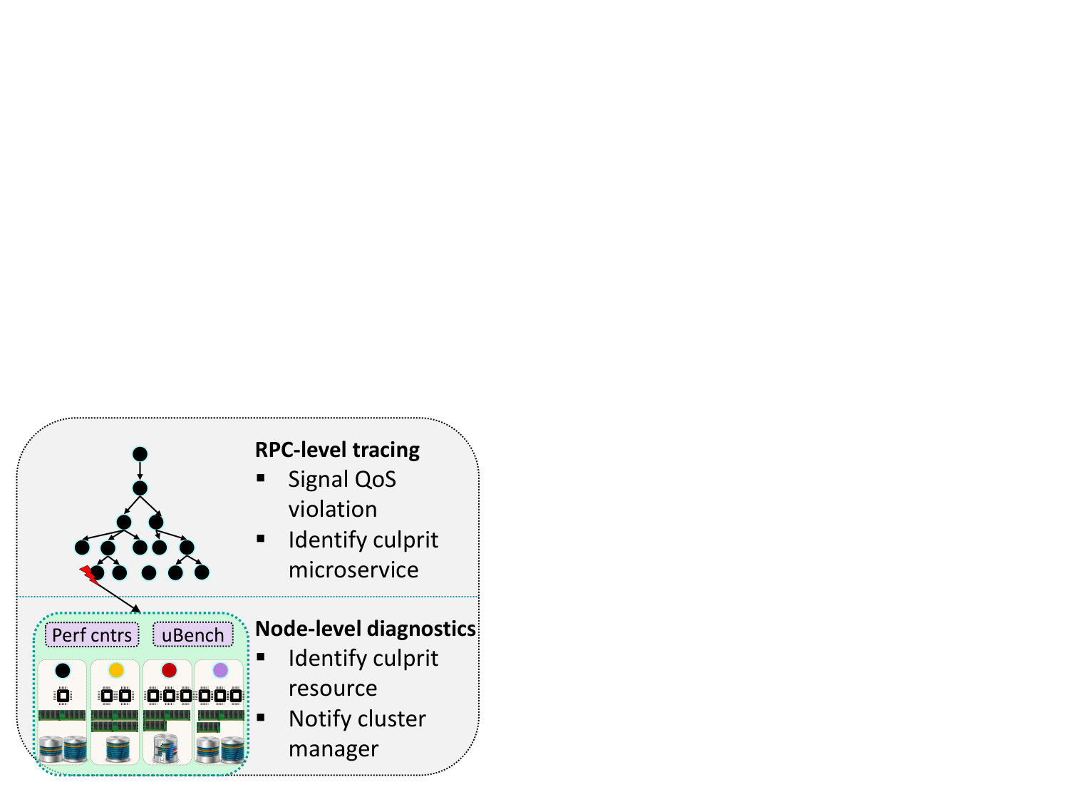 Figure 24