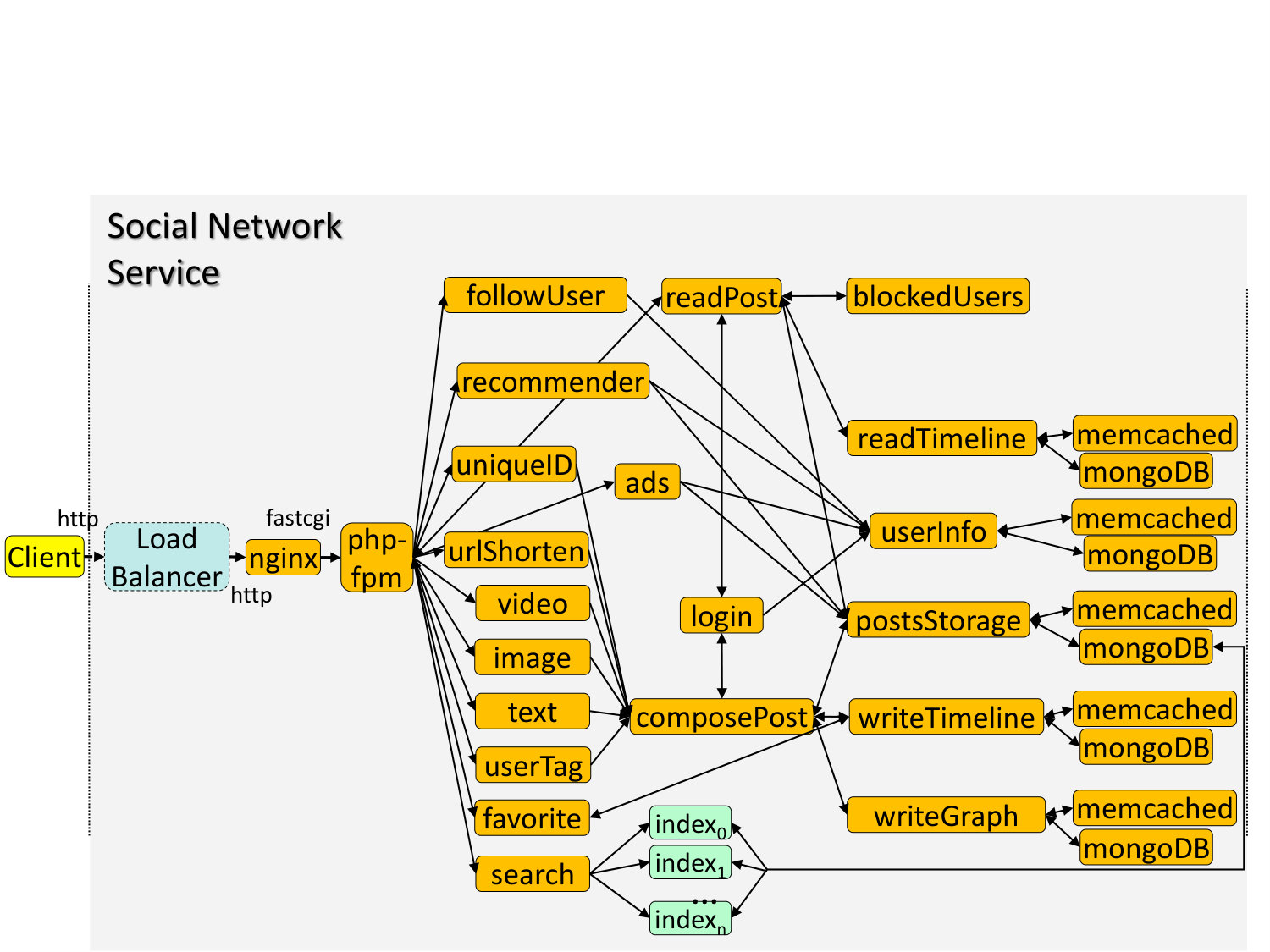 Figure 25