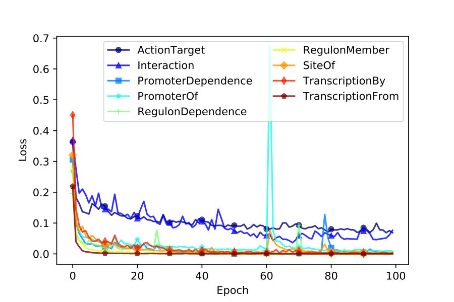 Figure 14