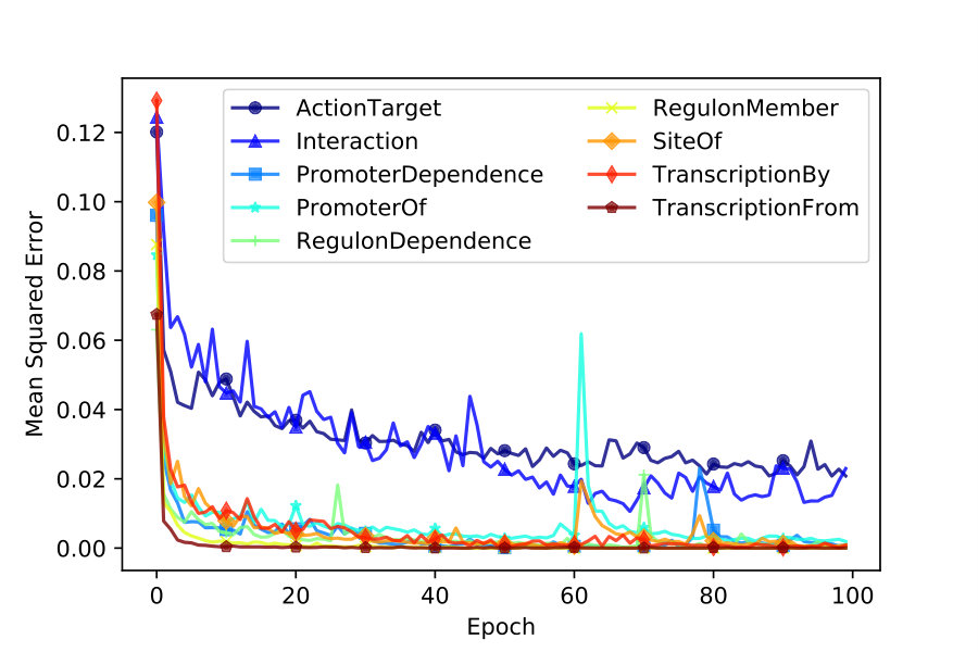 Figure 15