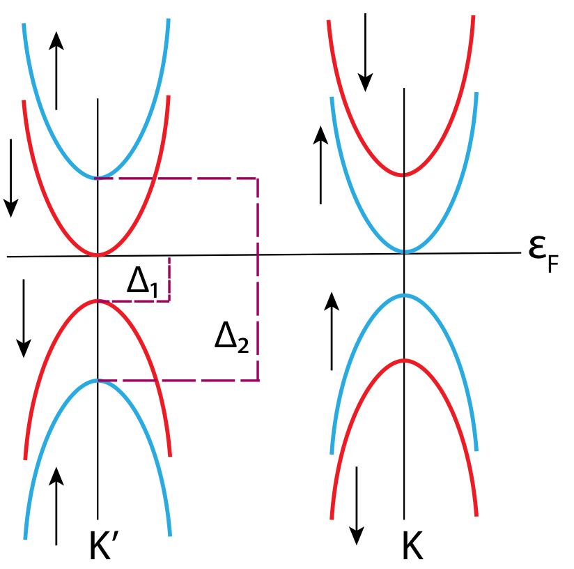 Figure 8