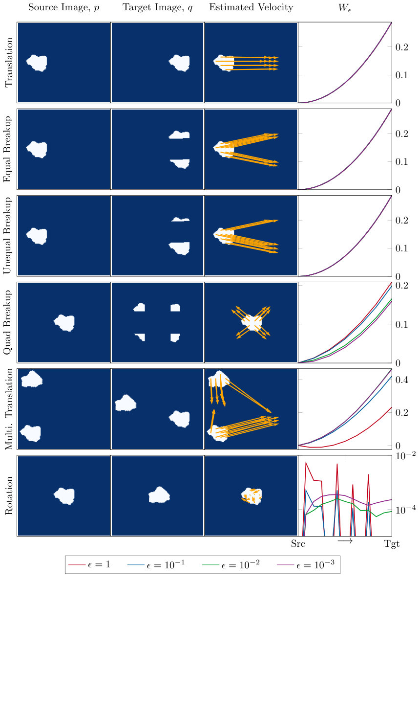 Figure 0