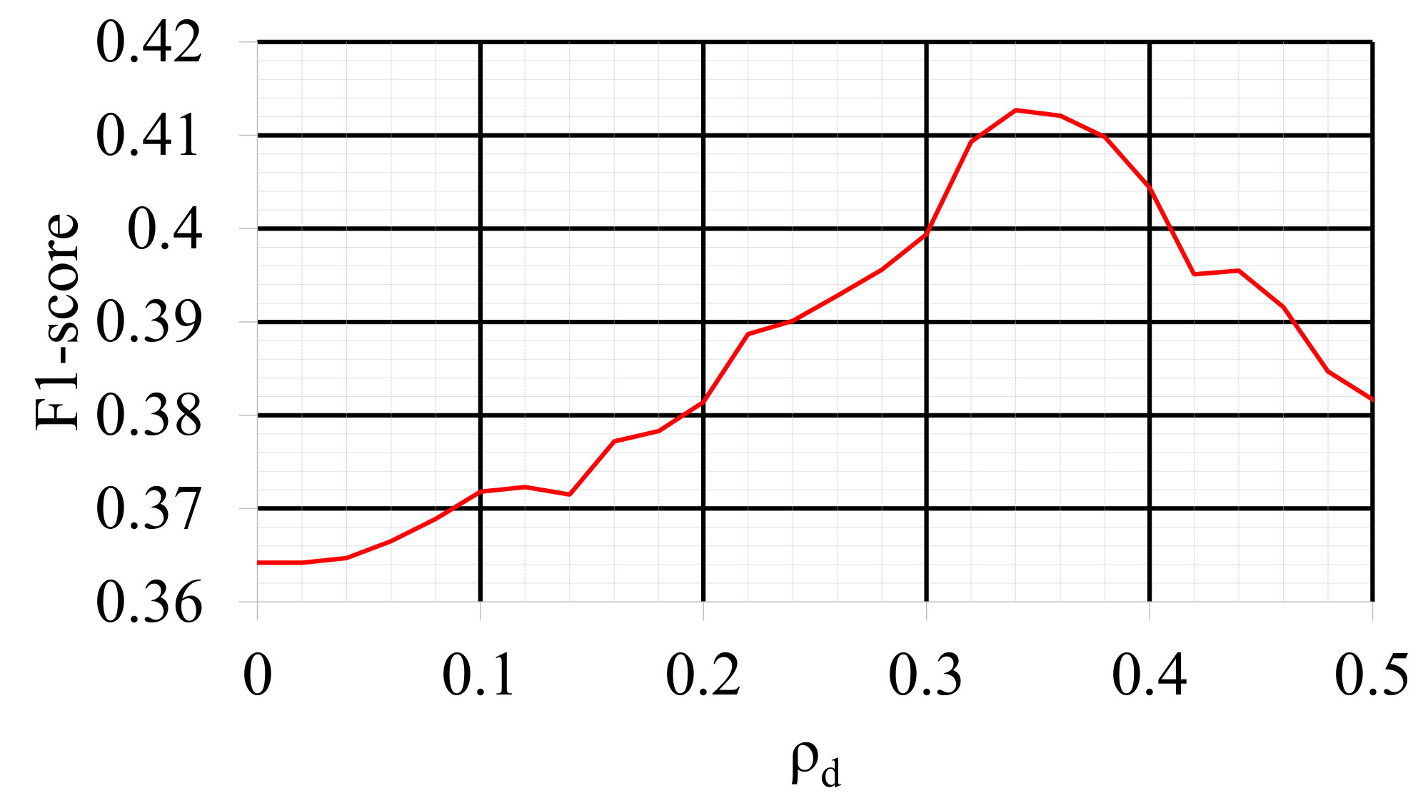 Figure 32