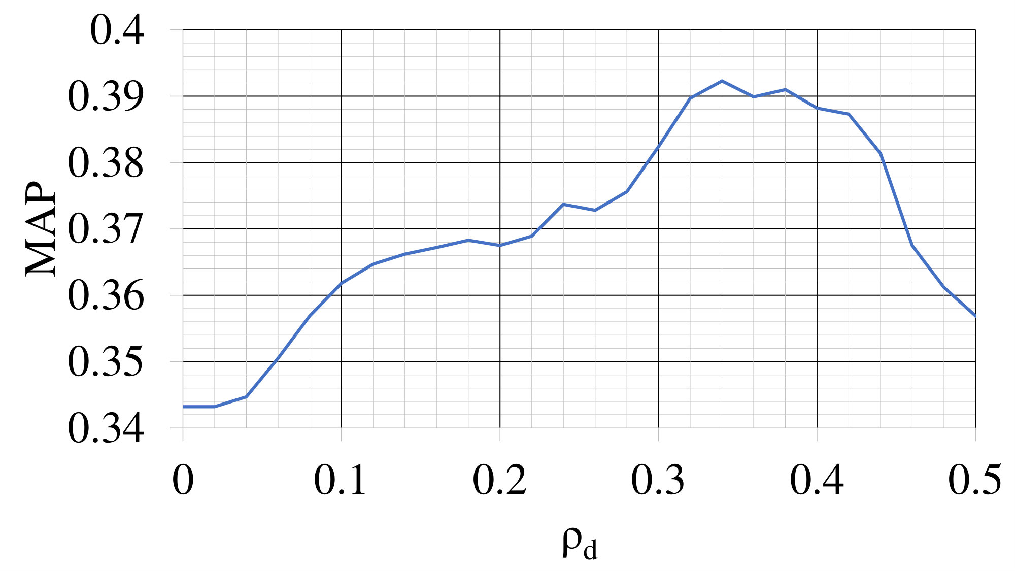 Figure 33