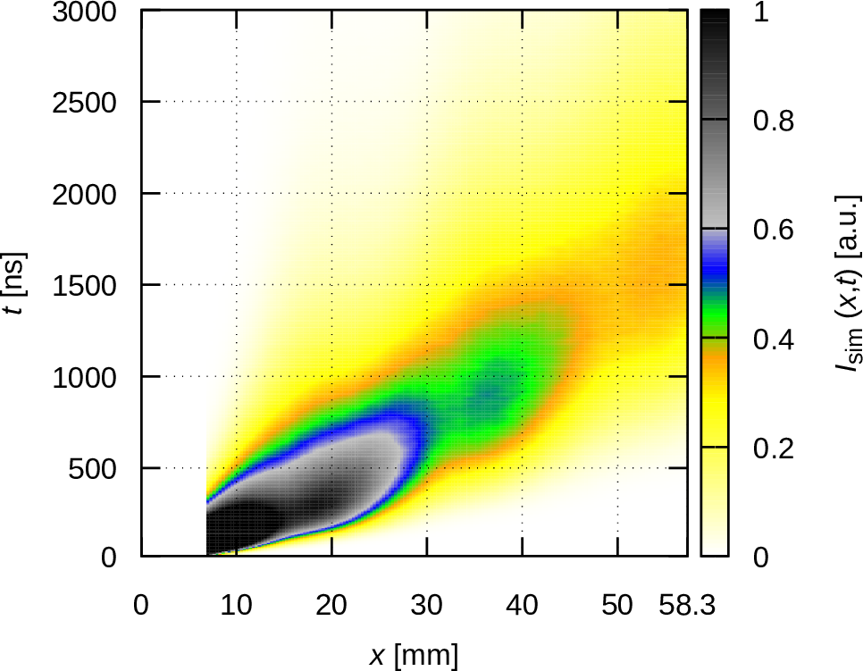 Figure 15