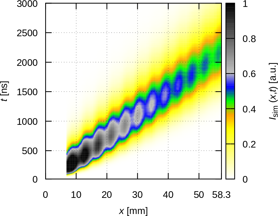 Figure 16