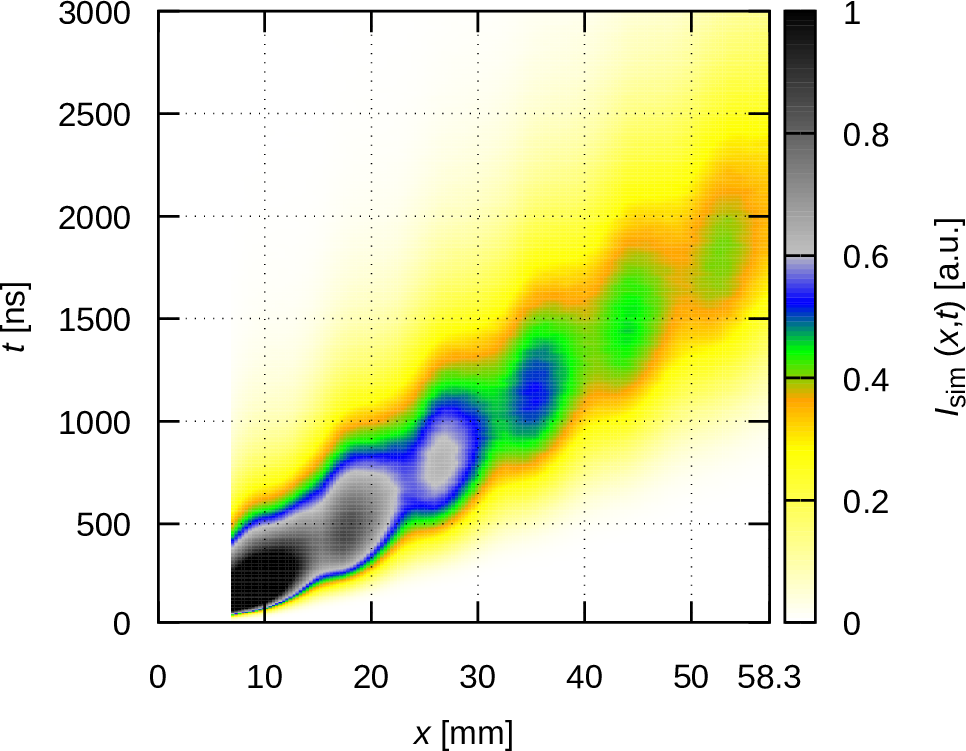 Figure 19