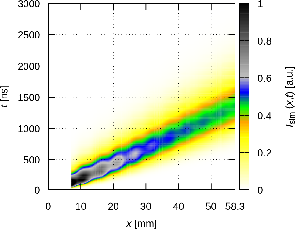Figure 20