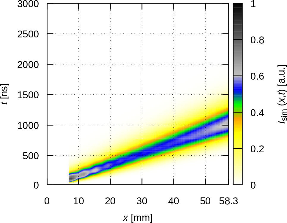 Figure 21
