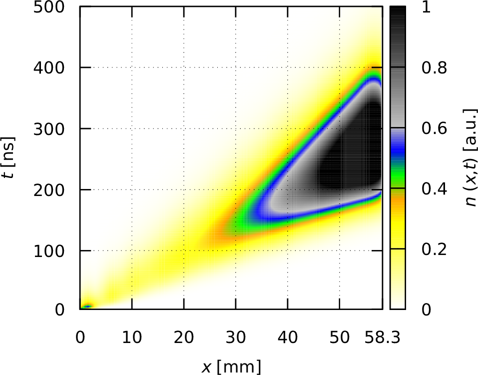 Figure 22