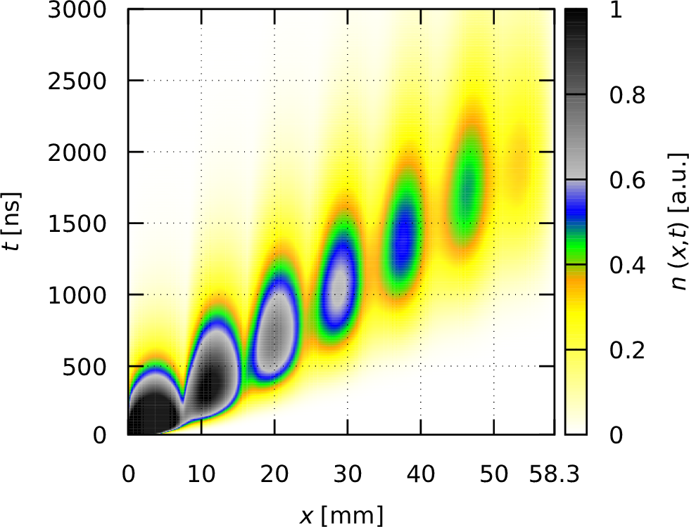 Figure 23