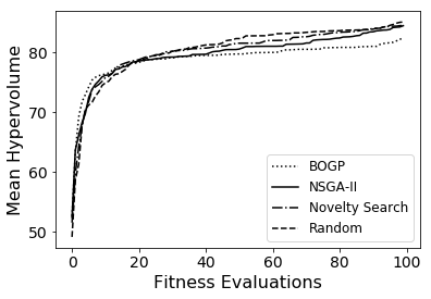 Figure 8