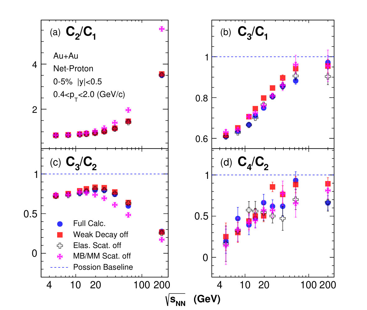 Figure 7