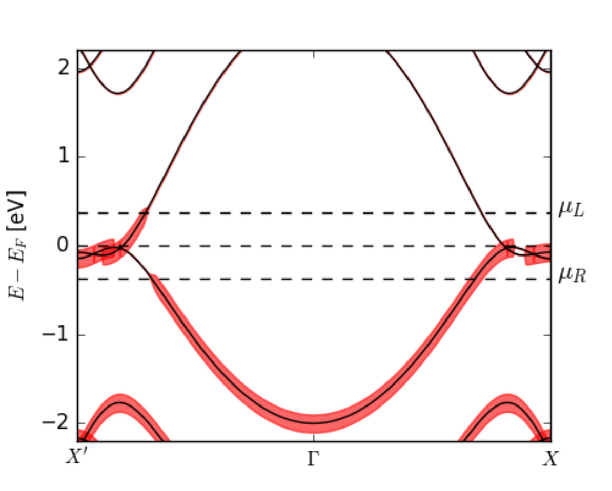 Figure 8
