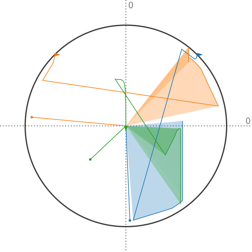Figure 15