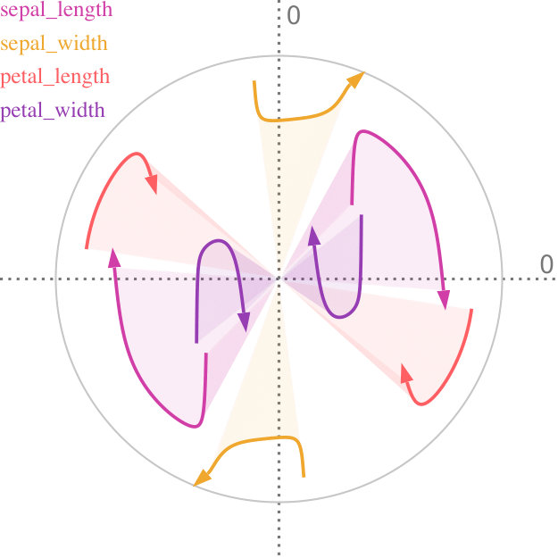 Figure 20