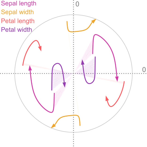 Figure 21