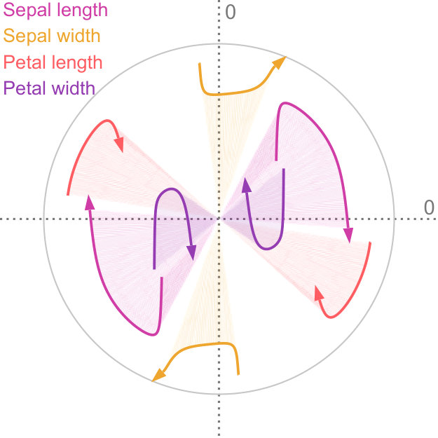 Figure 22