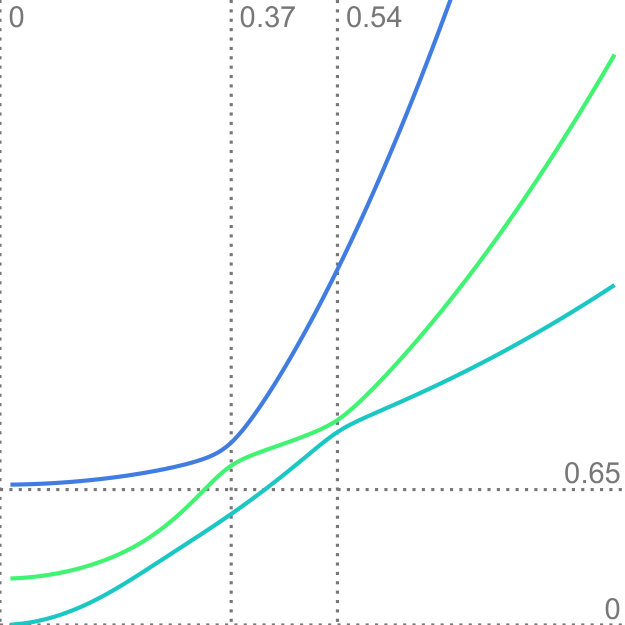 Figure 23