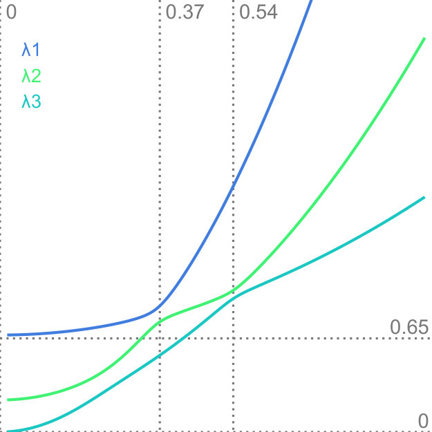 Figure 24