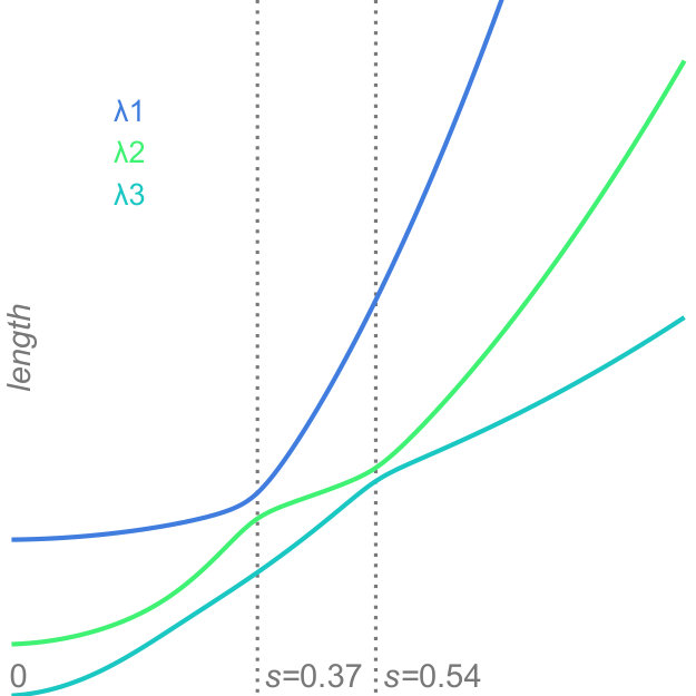 Figure 25
