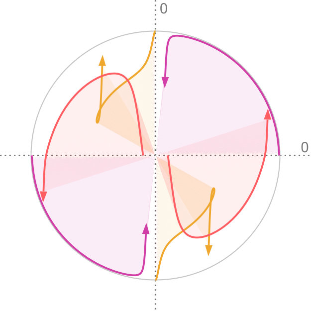 Figure 26