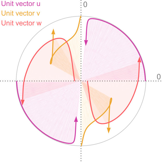 Figure 27