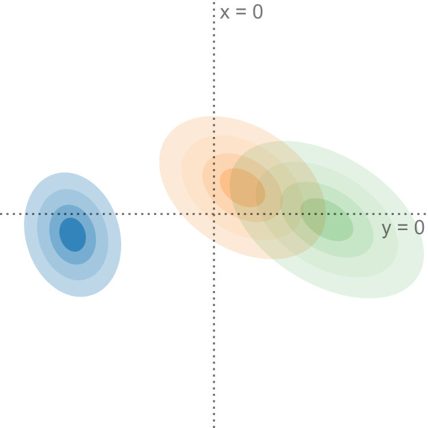 Figure 28