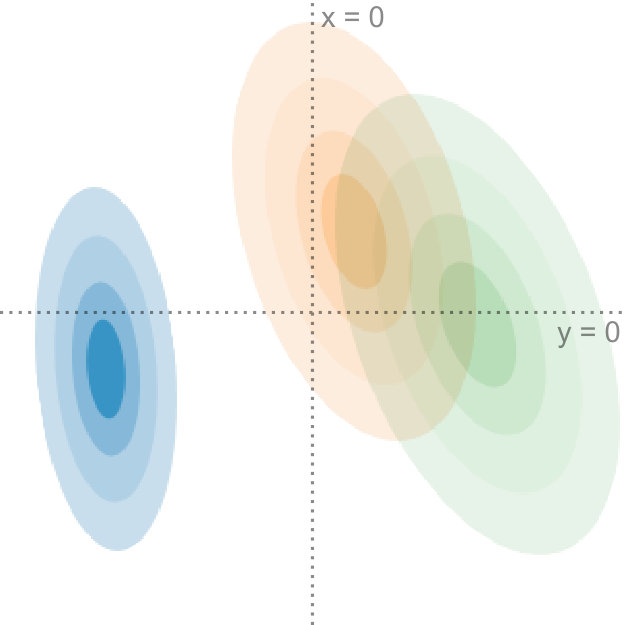 Figure 29