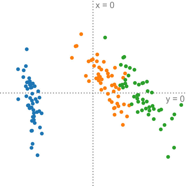 Figure 30