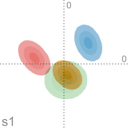 Figure 31