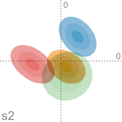 Figure 32