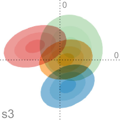 Figure 33