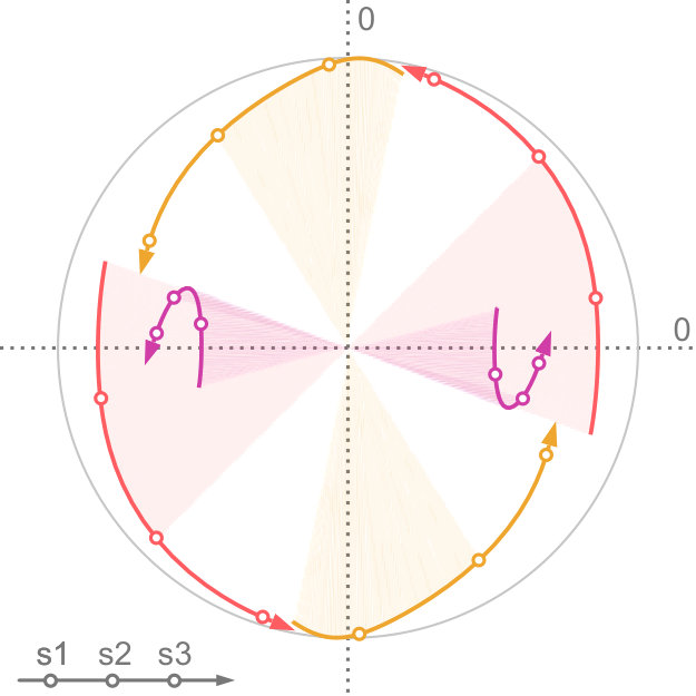 Figure 34