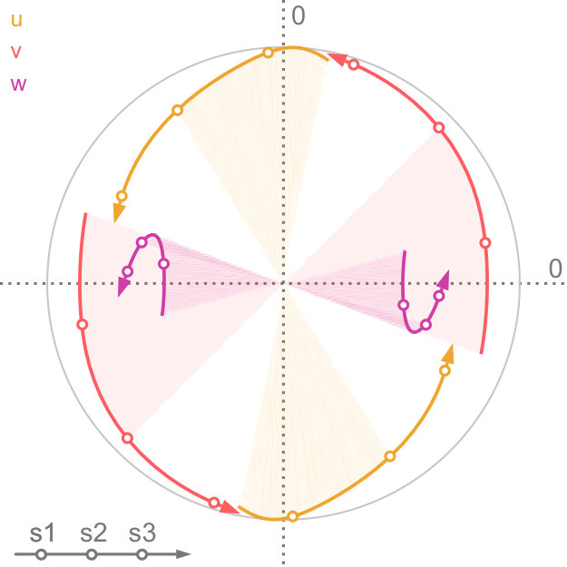 Figure 35