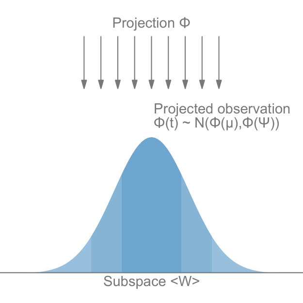 Figure 36