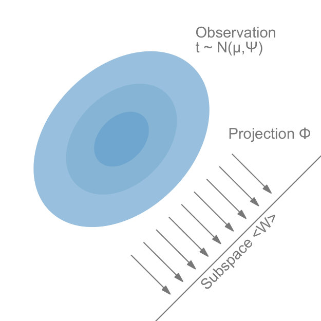 Figure 37