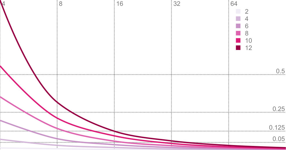 Figure 40