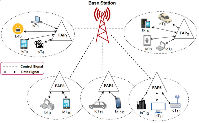 Figure 10
