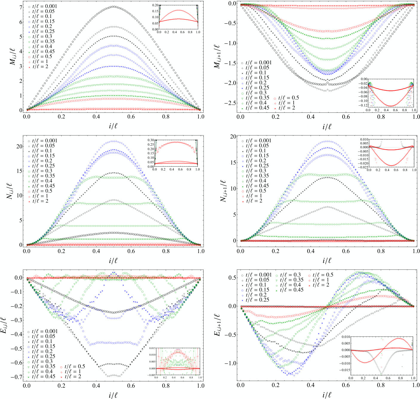 Figure 19