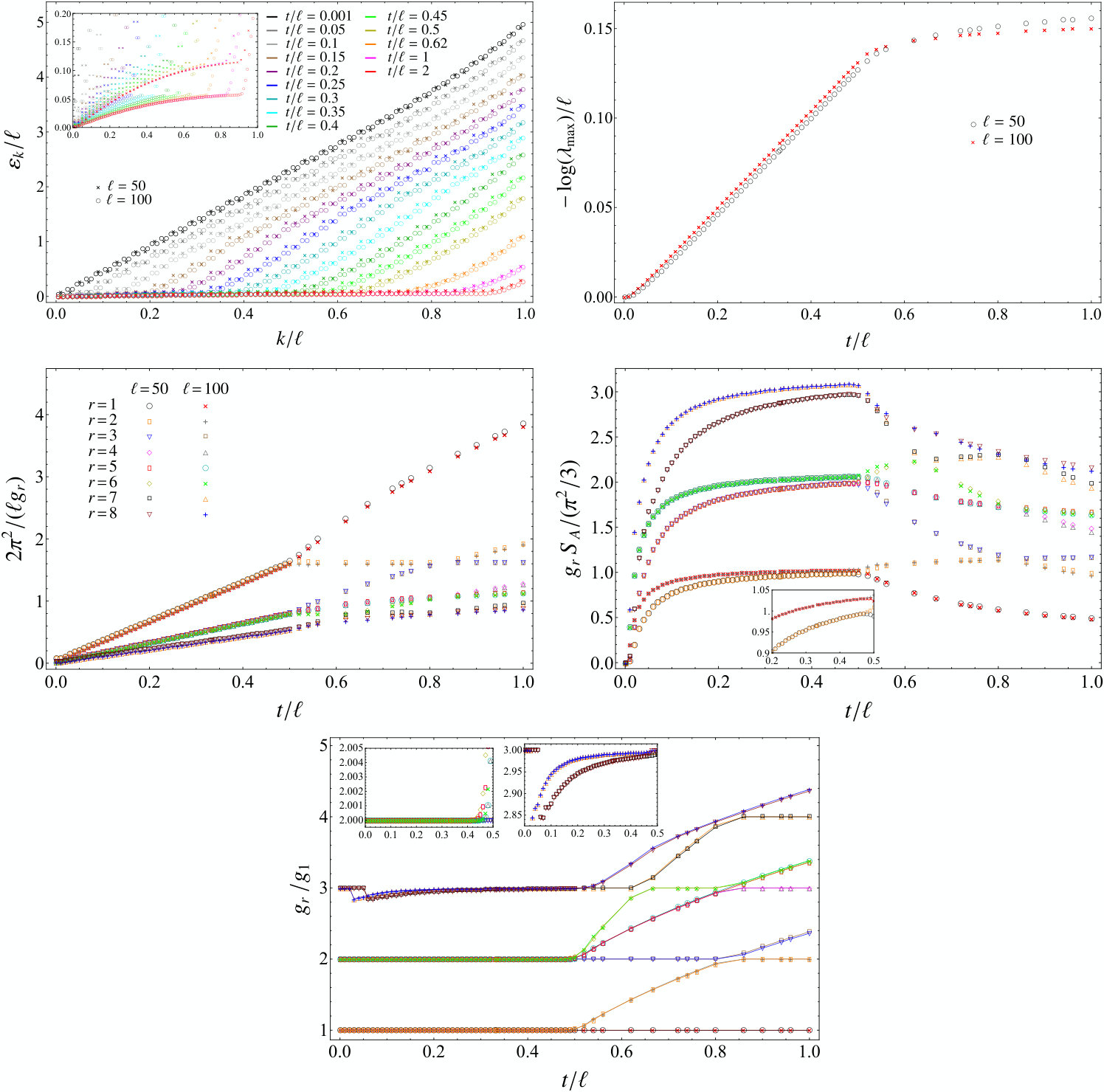 Figure 20