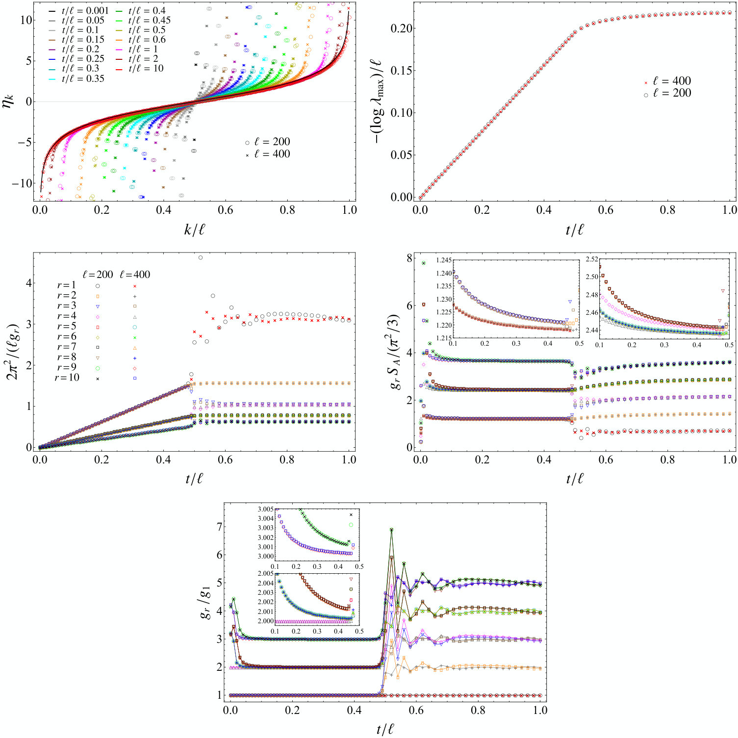 Figure 22