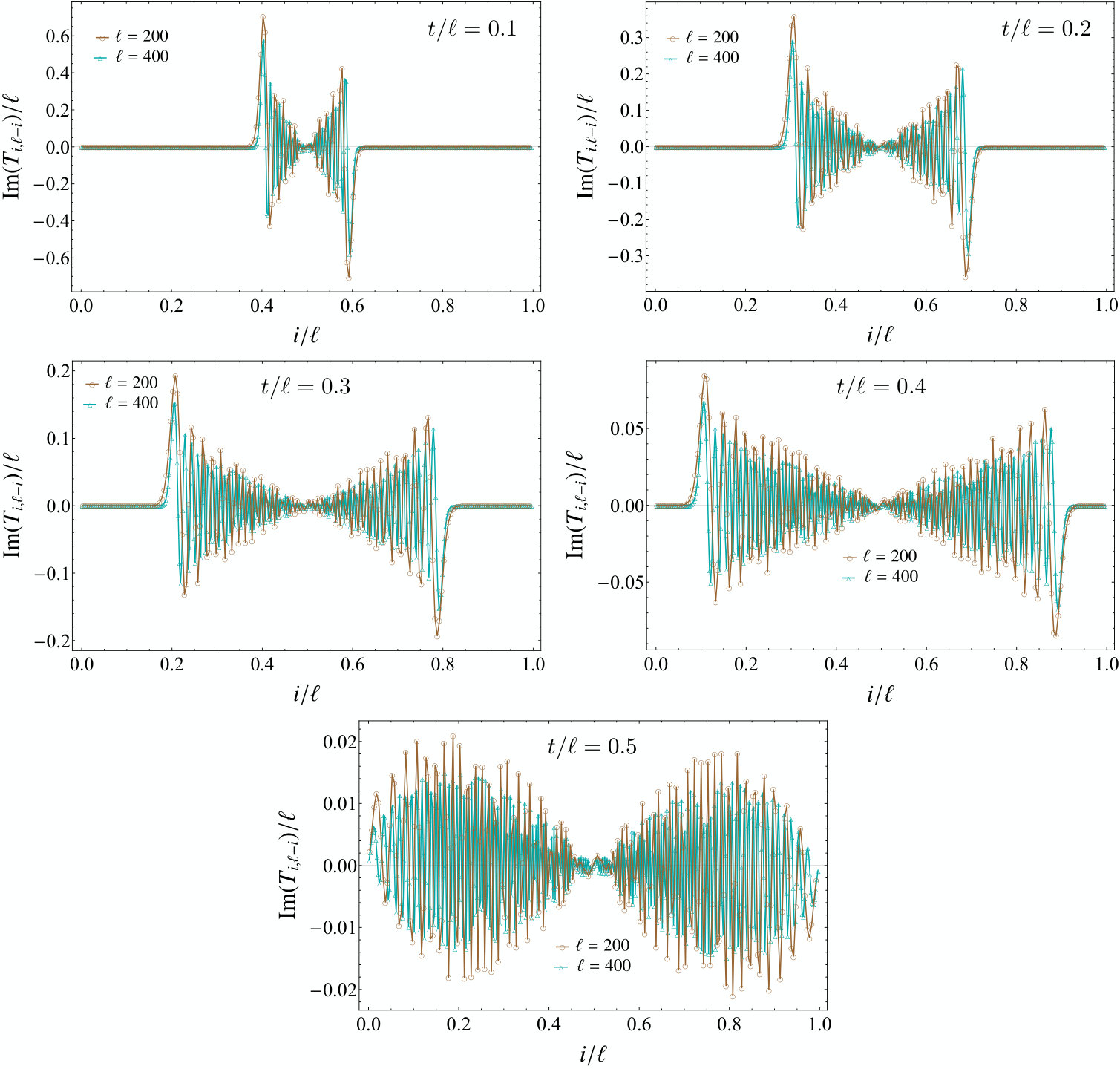 Figure 23