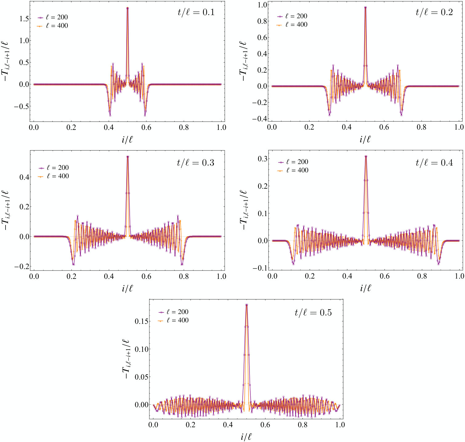 Figure 24