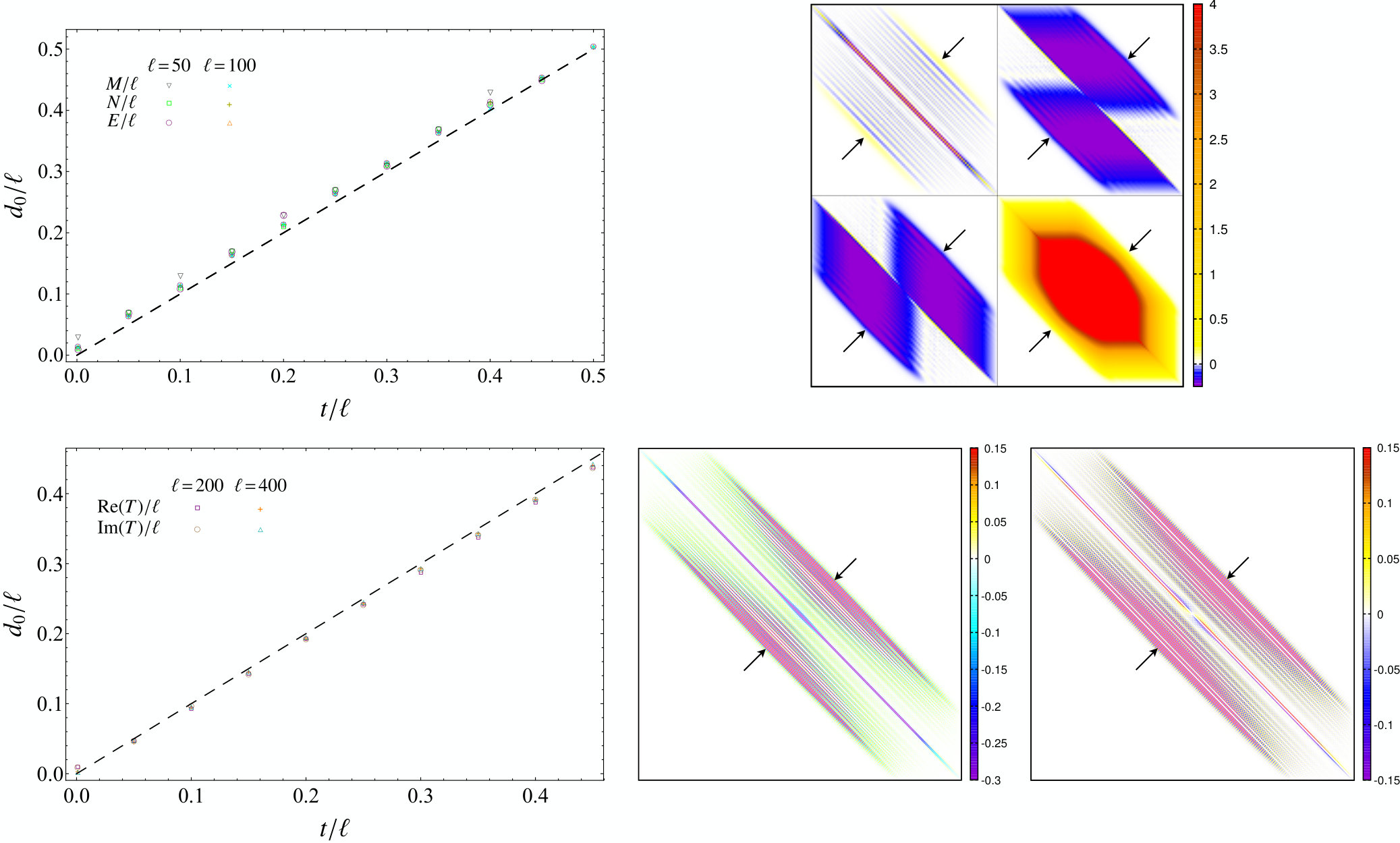 Figure 25
