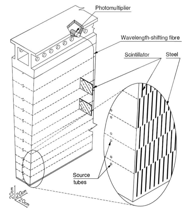 Figure 12