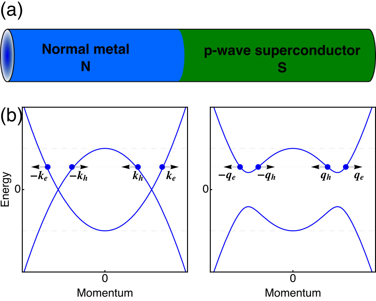 Figure 0