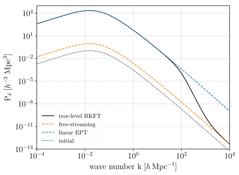 Figure 10