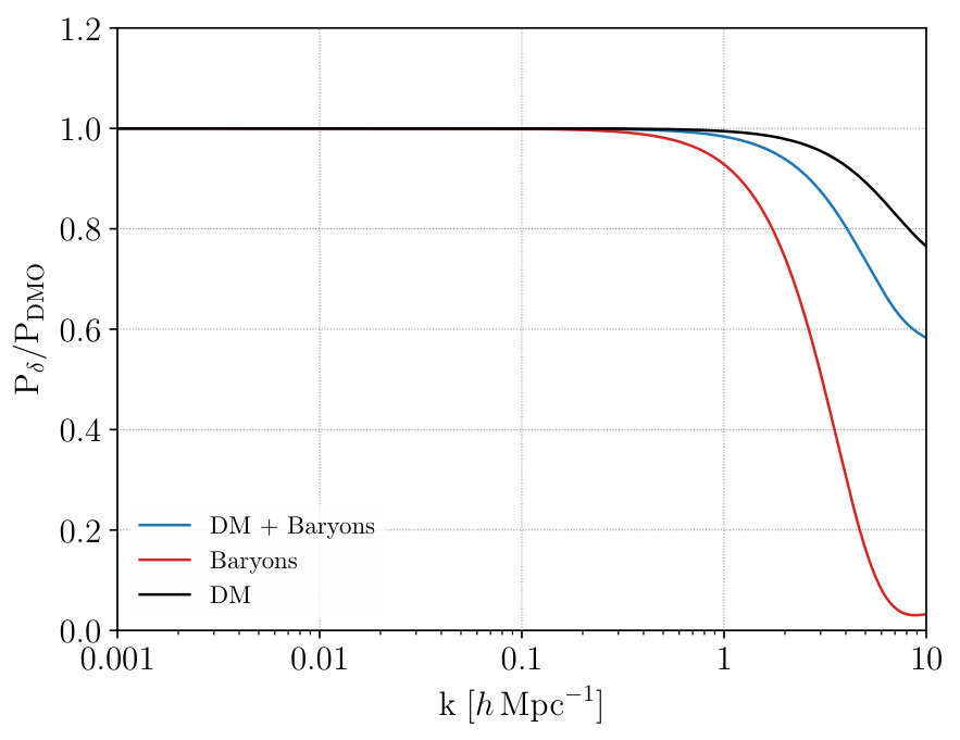 Figure 11