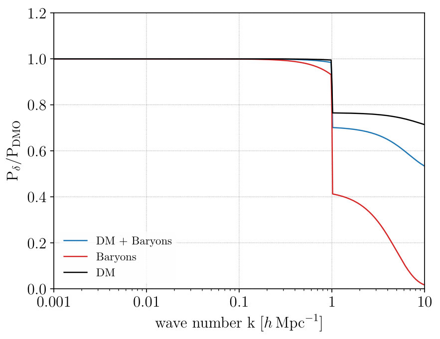Figure 12
